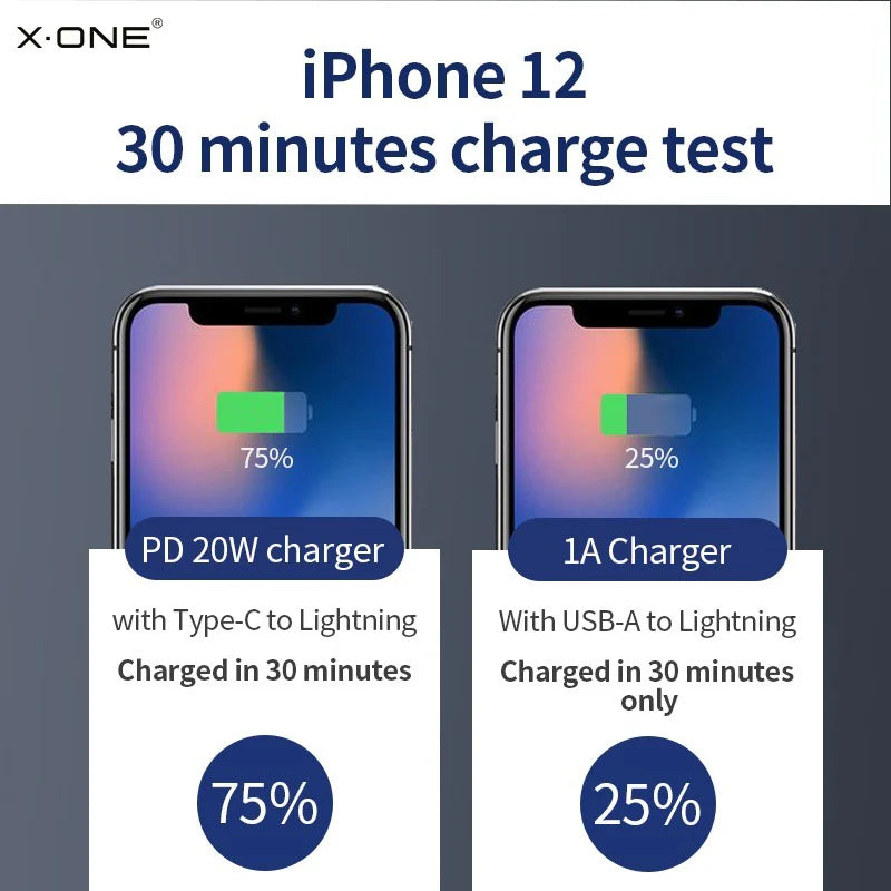 Portable Travel Eco-Friendly Charger